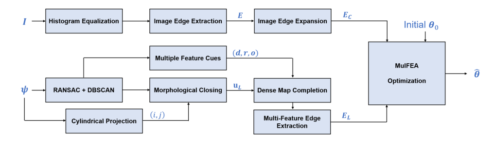 image-20230223133648519