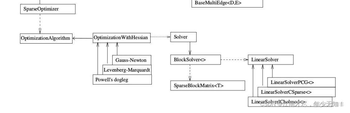 image-20221130154151315